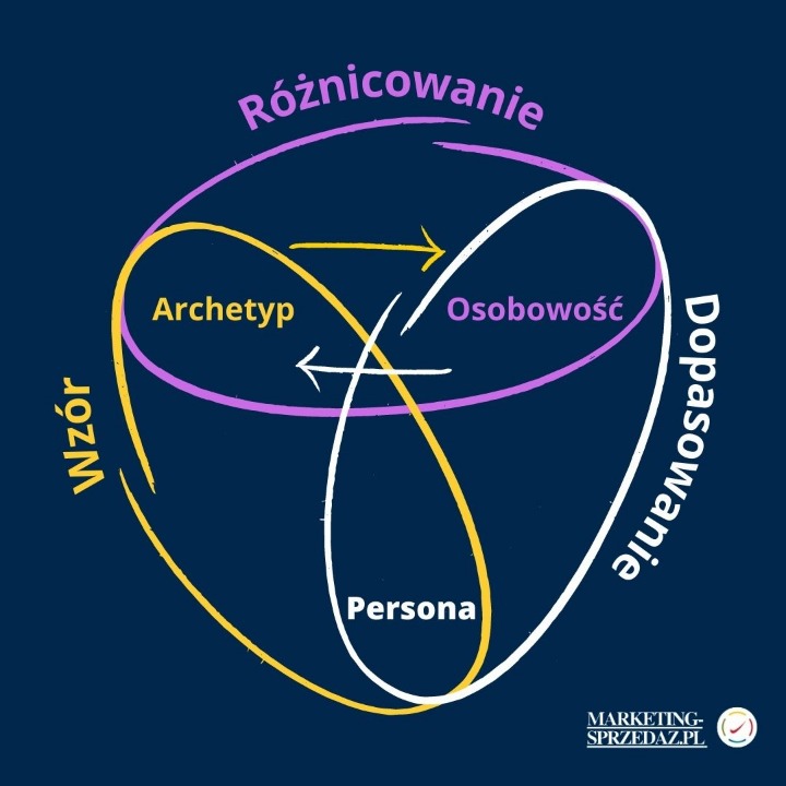 archetyp darknet market