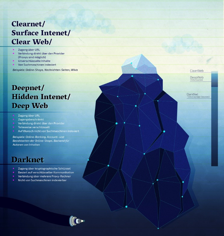 darknet market comparison chart