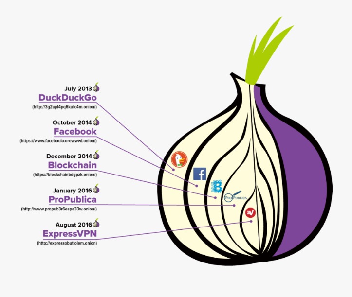 dark web links