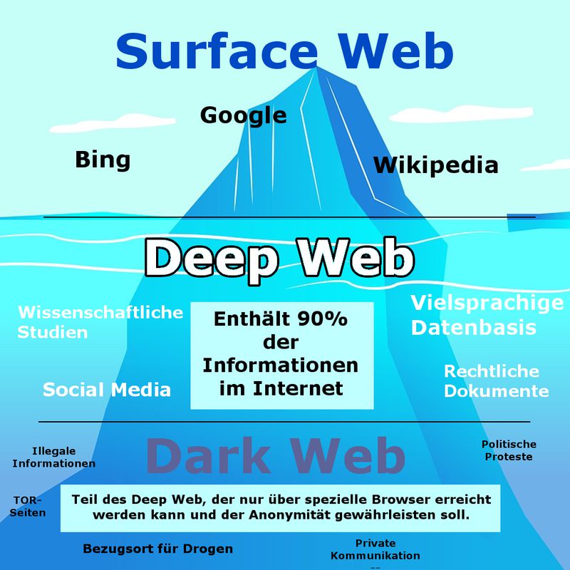 darknet illicit drugs