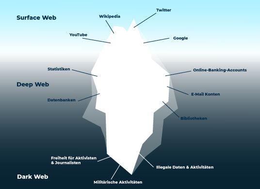 darknet adress